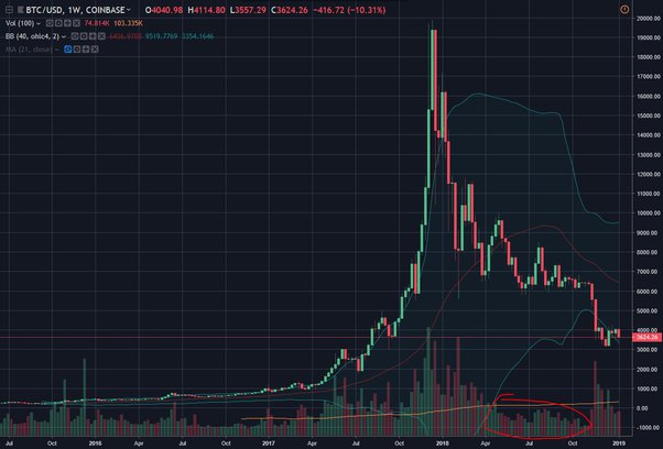 Understanding Crypto Trading Volume & Its Significance