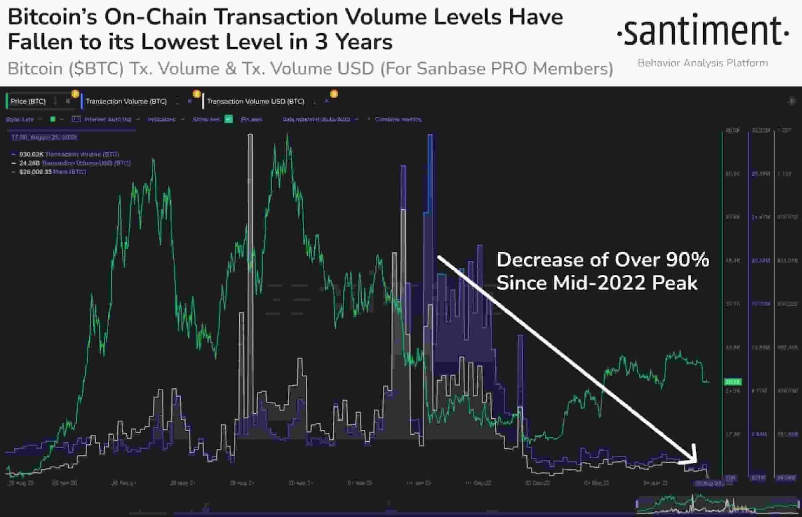 Why Are Bitcoin Spot Volumes Shockingly Low While Price Soars? | cryptolive.fun