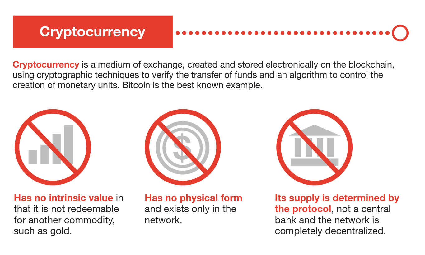 Cryptocurrency Vs. Stocks: What's The Better Choice For You? | Bankrate