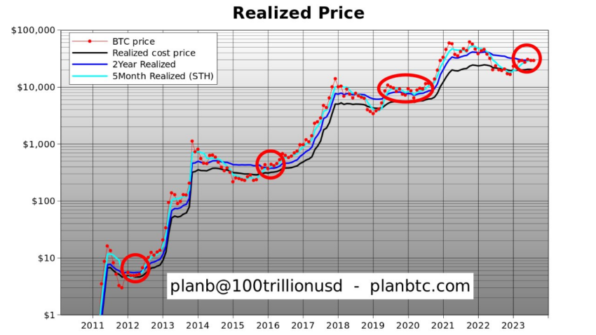 Bitcoin (BTC) Price Could Drop 20% After Massive Rally But Uptrend Will Resume, Analyst Says