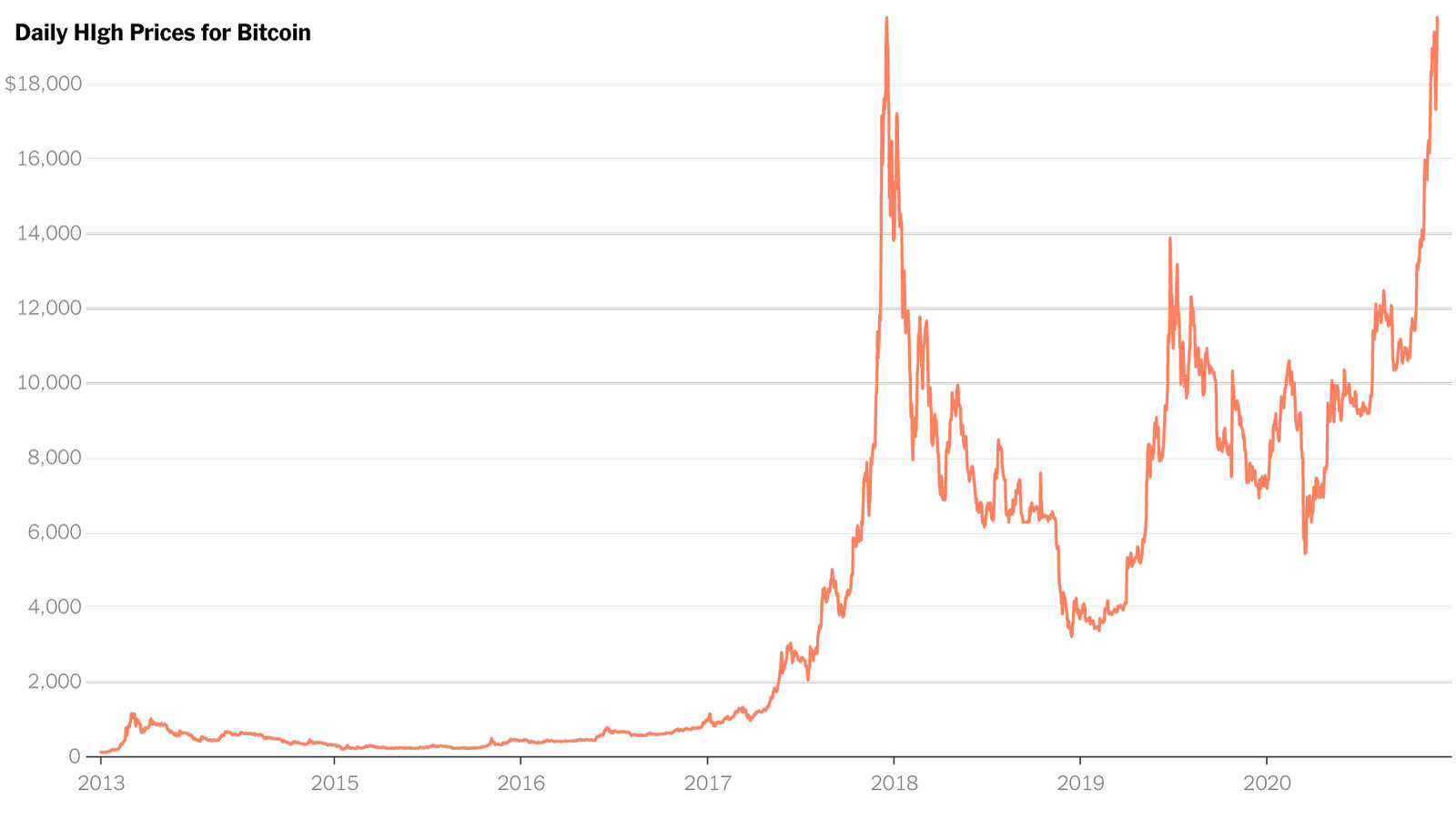 Bitcoin (BTC) Price Prediction - 