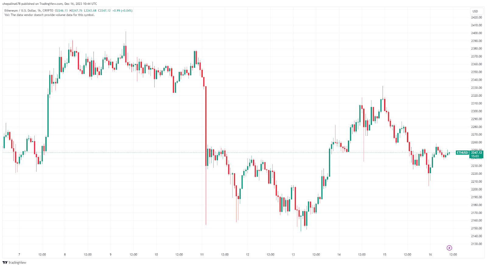 5 Best Long-Term Cryptocurrencies To Buy for | GOBankingRates