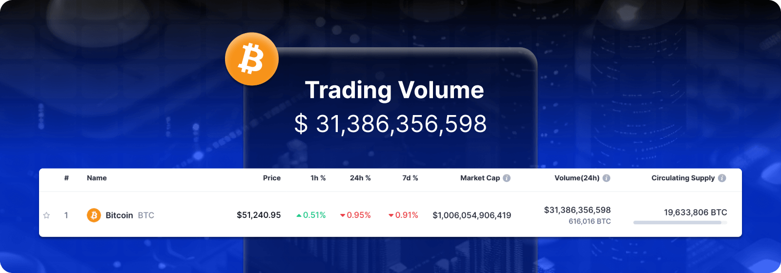 Best Crypto Exchanges in March Our Top Picks!