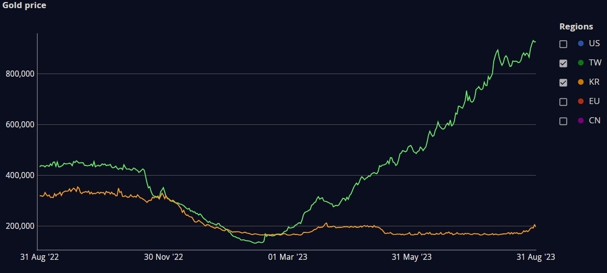 Wow Token Inflation is a Trap - Page 2