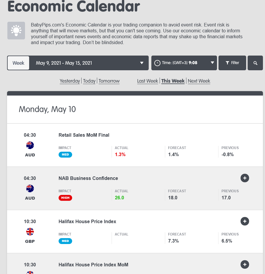 The Benefits of Forex Economic Calendar that You must Know -