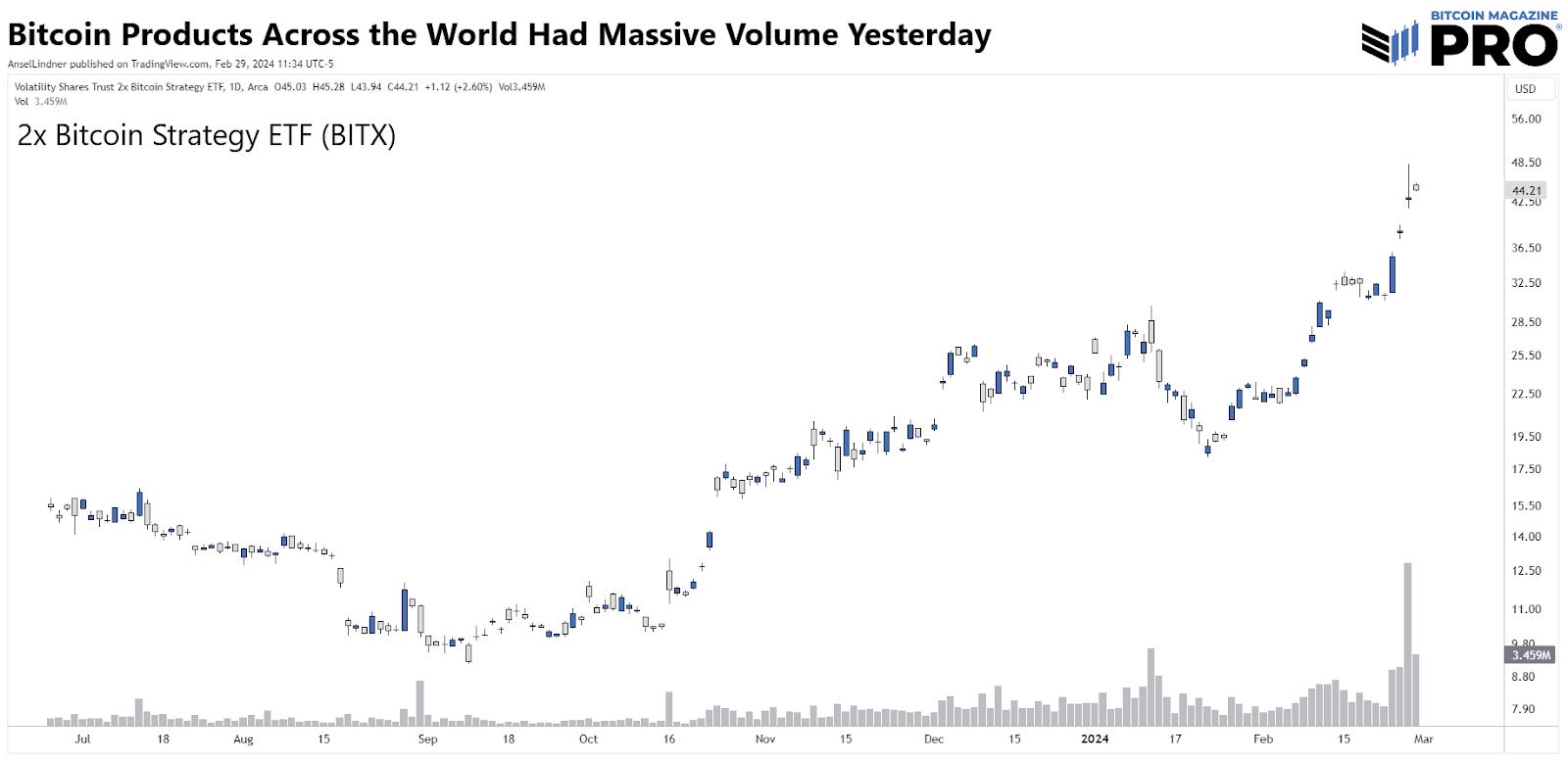 Bitcoin Tracker EUR XBT Provider (cryptolive.fun) Stock Historical Prices & Data - Yahoo Finance