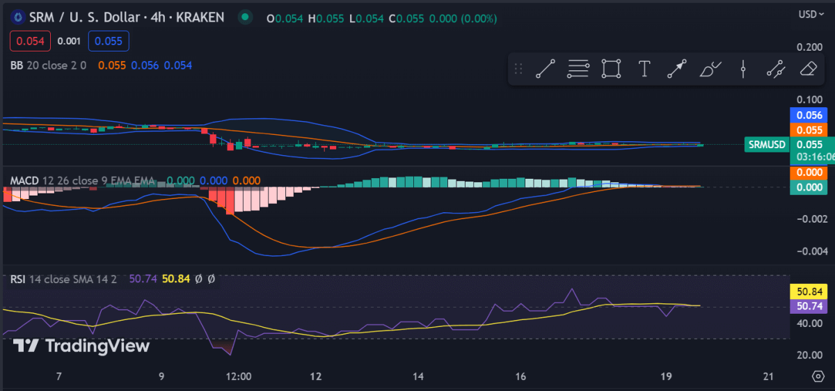 Page 28 J-USD — TradingView — India