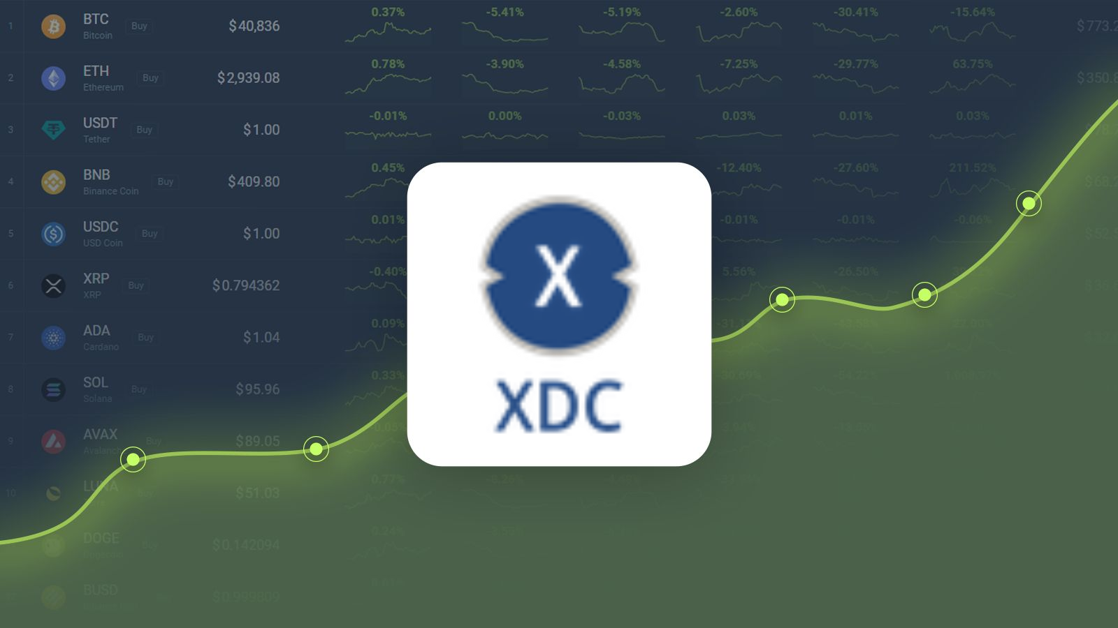 XDC Network price, XDC live chart & news, XDC to USD converter