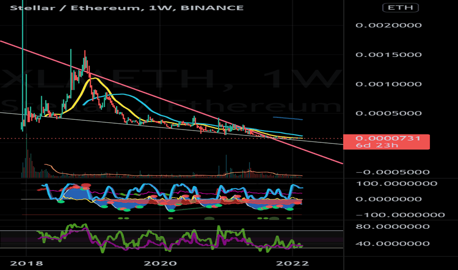 ETH, XRP and XLM Price Analysis for November 24