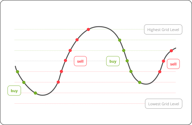 Stellar Robot Trading - Free Automated Stellar (XLM) Trading Signals