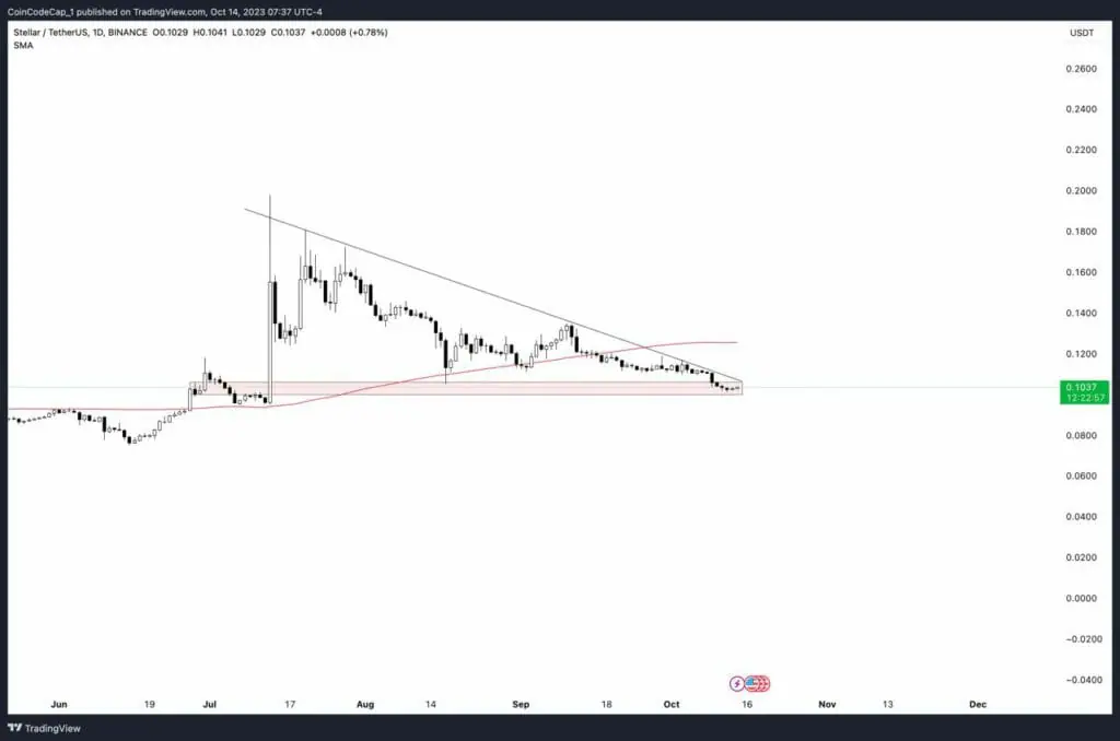 Stellar Price | XLM Live Price Index and Chart- CoinDesk