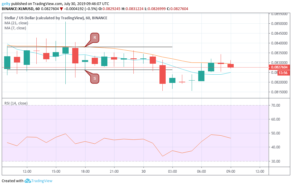 Stellar Price | XLM Live Price Index and Chart- CoinDesk