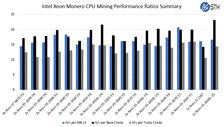 Mining information for Intel iK CPU - cryptolive.fun