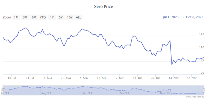 ASX:XPD Share Price | Latest News - The Market Online