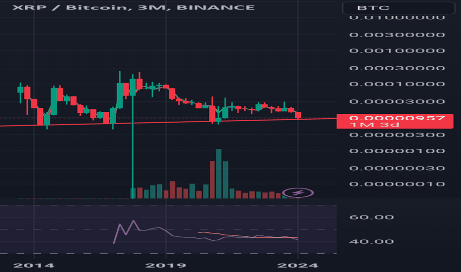 XRPUSDT — XRP to Tether Price Chart — TradingView