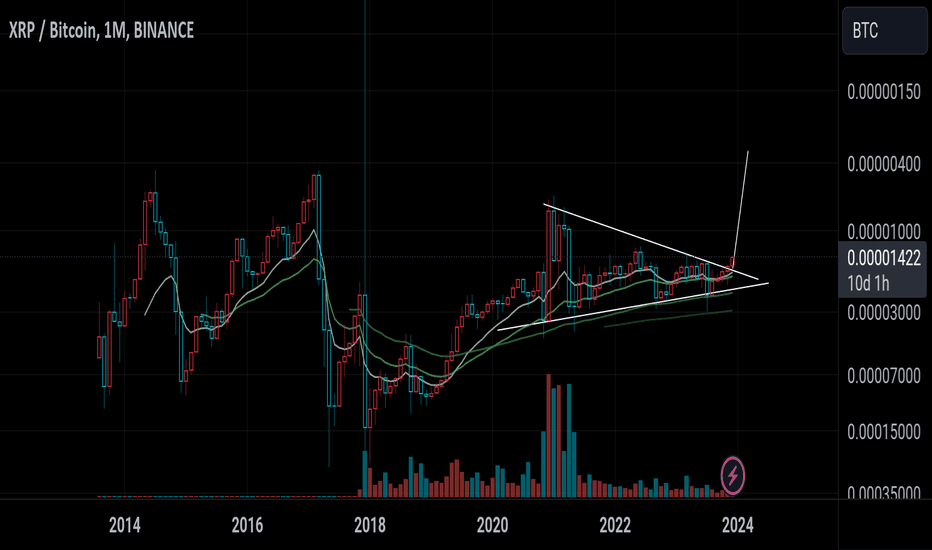 Page Bitcoin / TetherUS Trade Ideas — BINANCE:BTCUSDT — TradingView