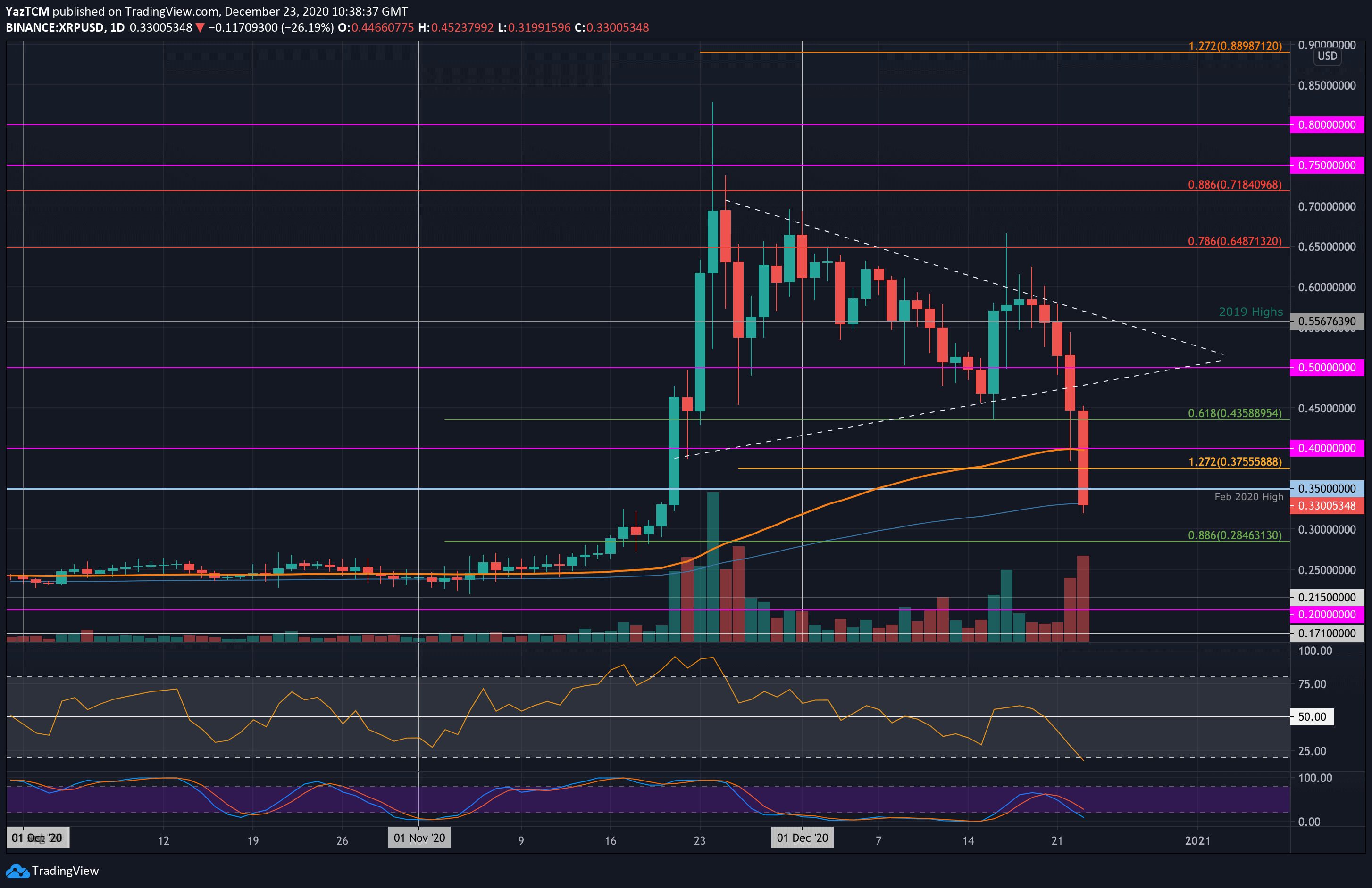 XRP BTC | Spot Trading | Bitrue