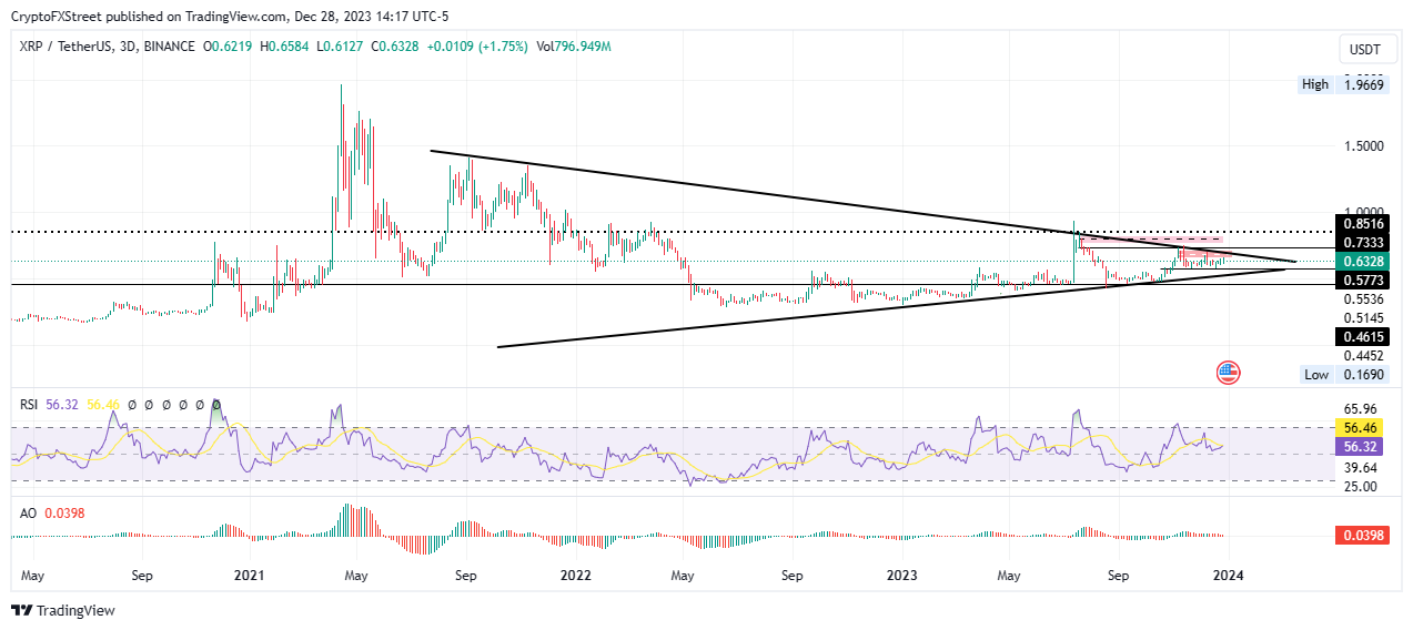 XRPUSDT — XRP to Tether Price Chart — TradingView