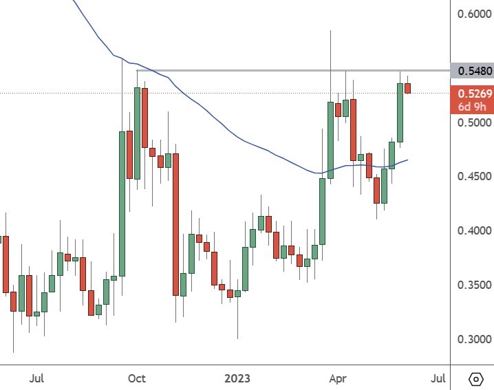 Ripple (XRP) Overview - Charts, Markets, News, Discussion and Converter | ADVFN