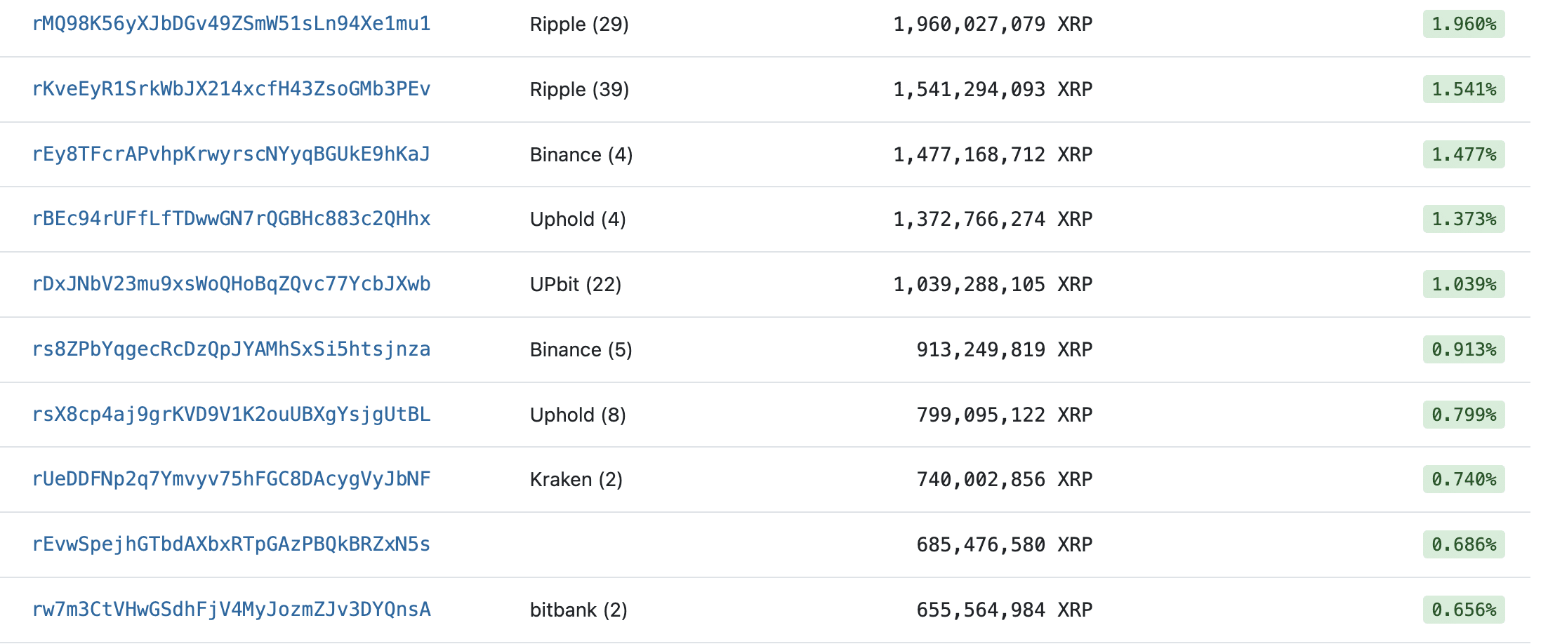 XRP Price Today - XRP Price Chart & Market Cap | CoinCodex