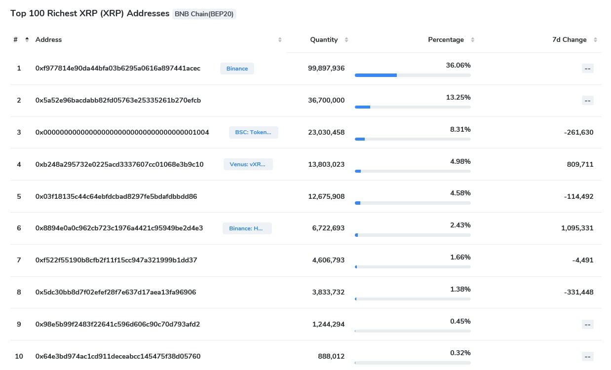 XRP Rich List: Unveiling the Top Holders in the Ripple Network