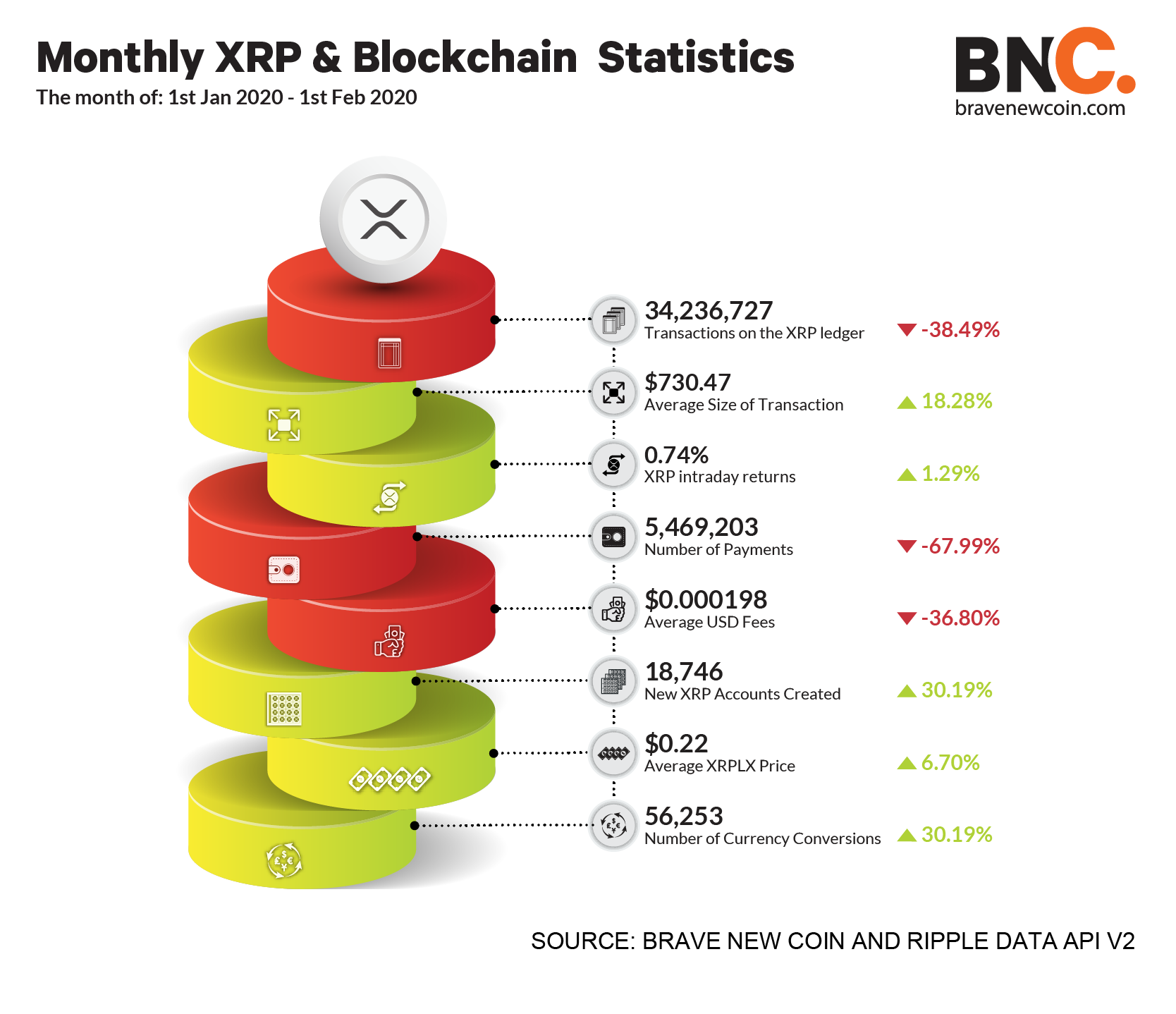 Why the XRP ledger is light-years ahead - Xago Technologies