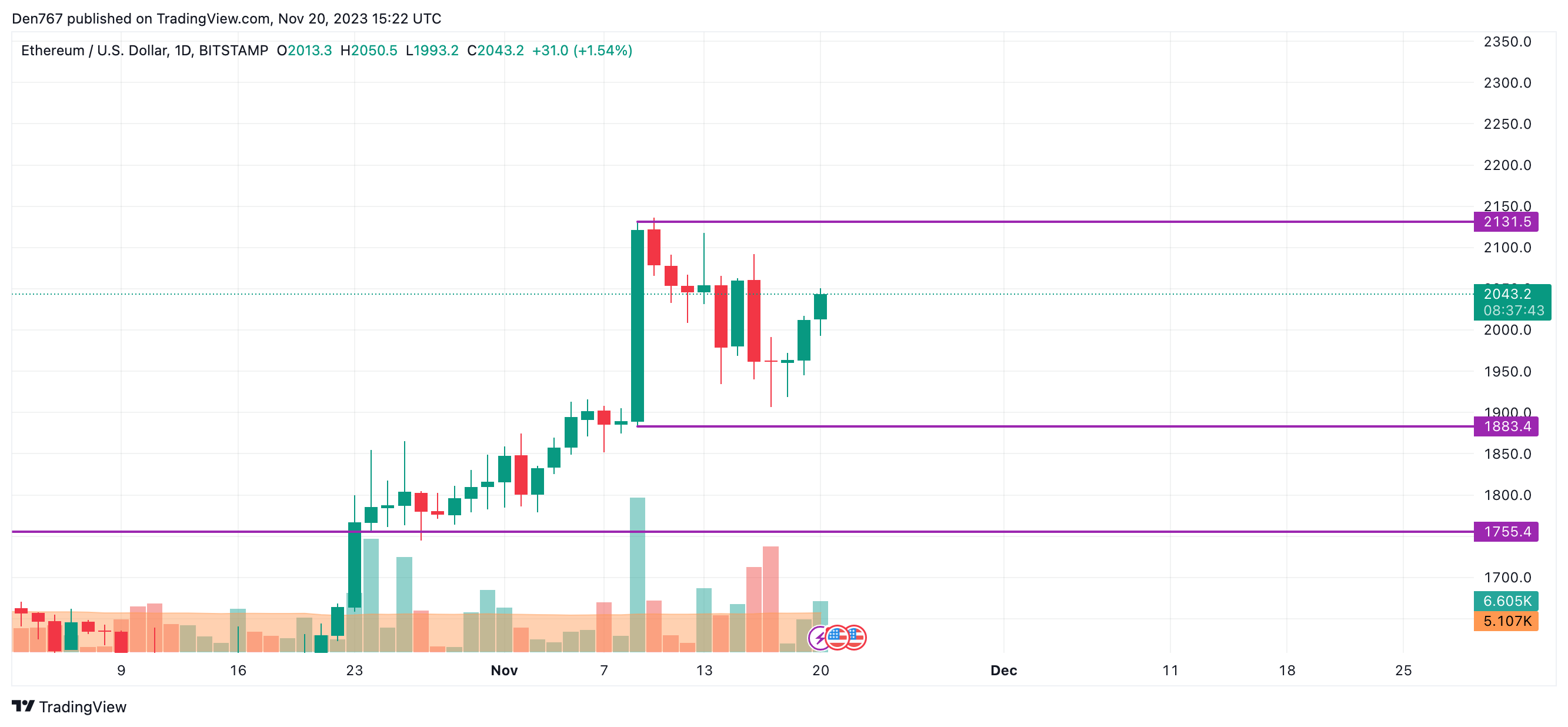 XRP AUD (XRP-AUD) Price, Value, News & History - Yahoo Finance