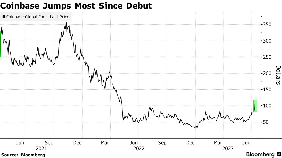 XRP GBP (XRP-GBP) price, value, news & history – Yahoo Finance