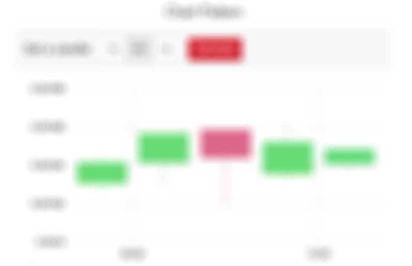 XRP Price Prediction, XRP Forecast by days: 