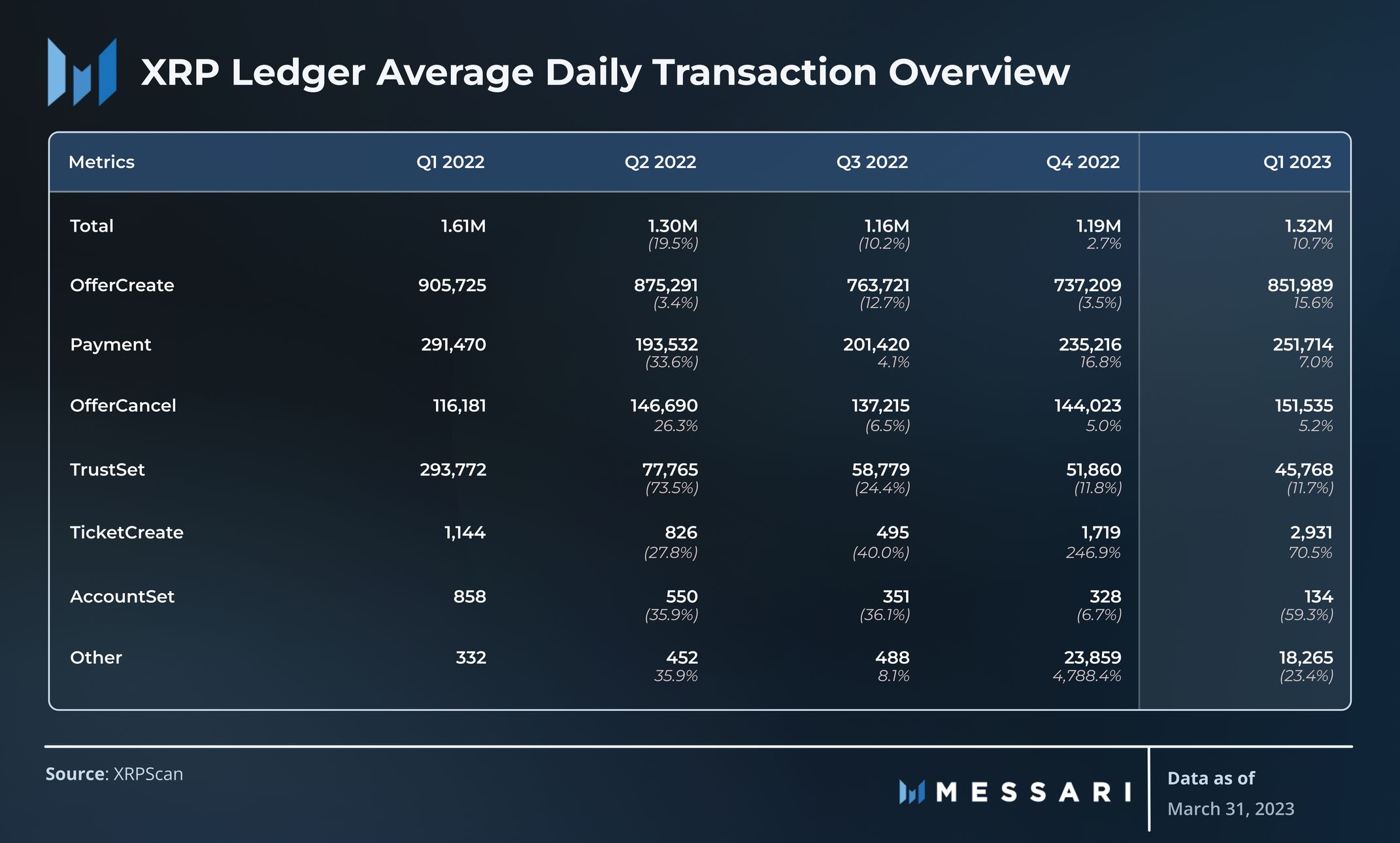 XRP Ledger Explorer - XRPSCAN