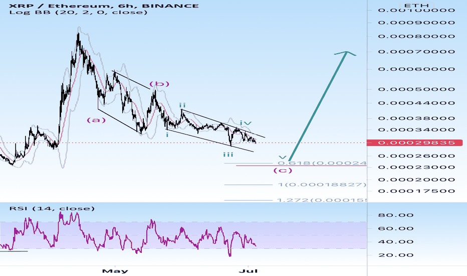 XRPETH Charts and Quotes — TradingView