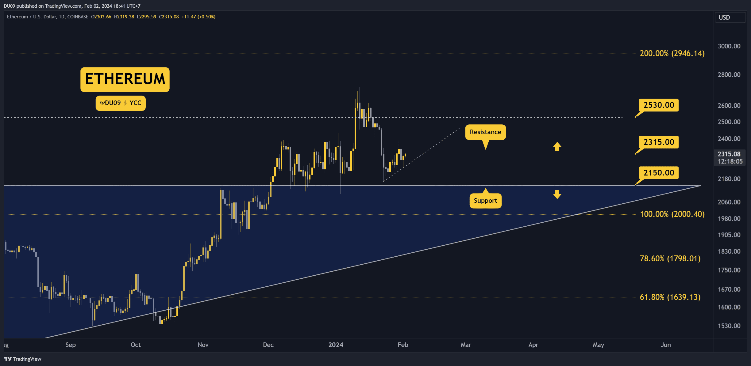 Ripple Ethereum - XRP/ETH price | XRPETH Quote & Chart