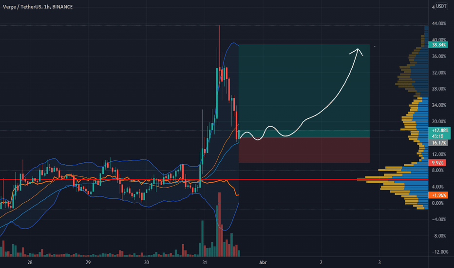 Page 5 XVG / Bitcoin Trade Ideas — BITFINEX:XVGBTC — TradingView