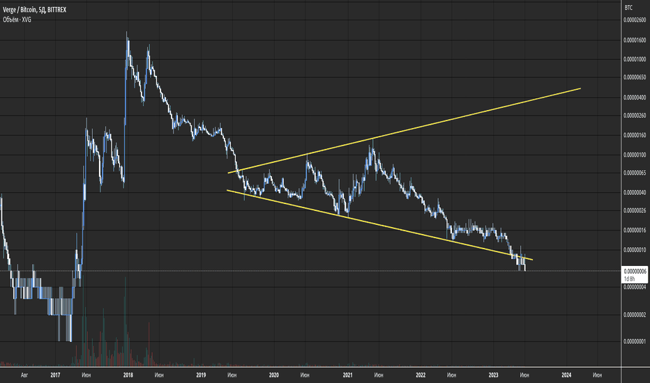 XVG USD – VERGE Price Chart — TradingView