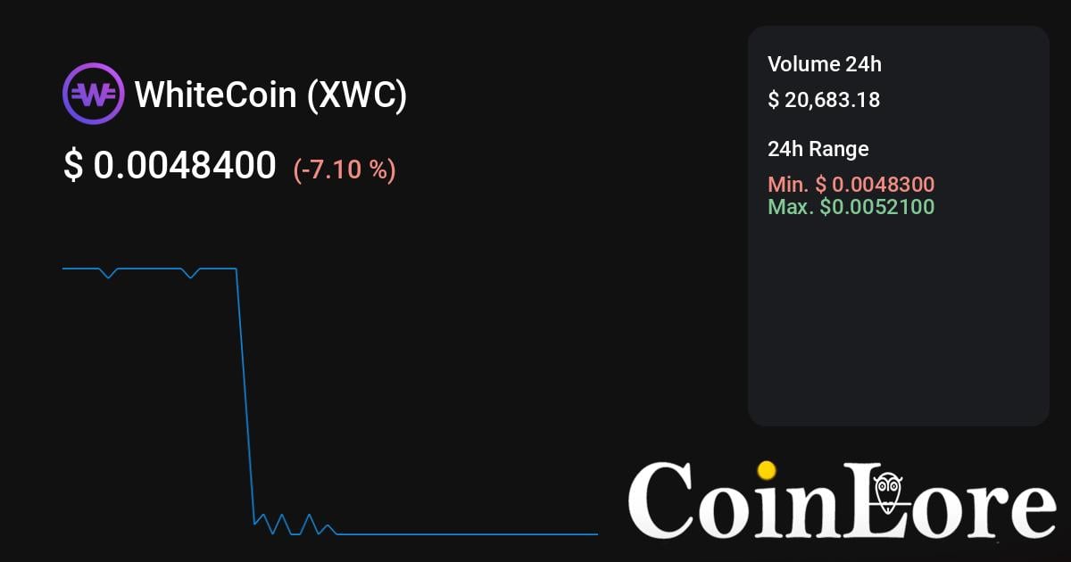 WhiteCoin Price Today - XWC Coin Price Chart & Crypto Market Cap