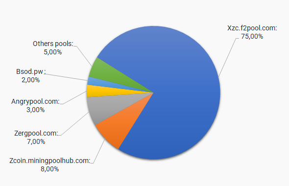 How to Start Mining FIRO - Best Firo (Zcoin) Mining Pool - 2Miners