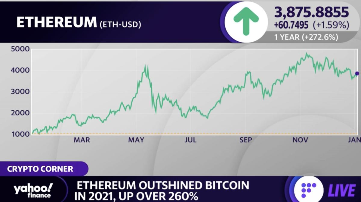 Bitcoin USD (BTC-USD) Price, Value, News & History - Yahoo Finance