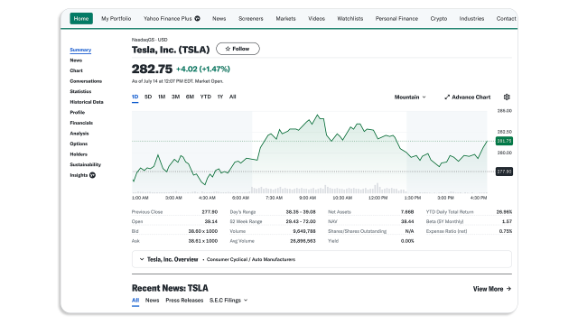 ETH-USD Interactive Stock Chart | Ethereum USD Stock - Yahoo Finance