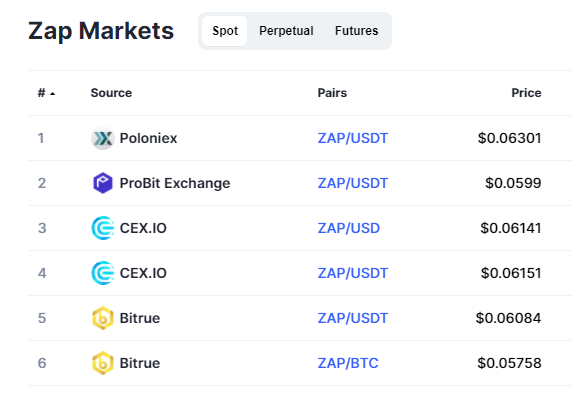 Convert 1 ZAP to INR - Zap price in INR | CoinCodex