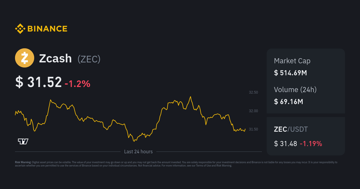 Binance Tightens Its Policy on Several Cryptos Including Monero