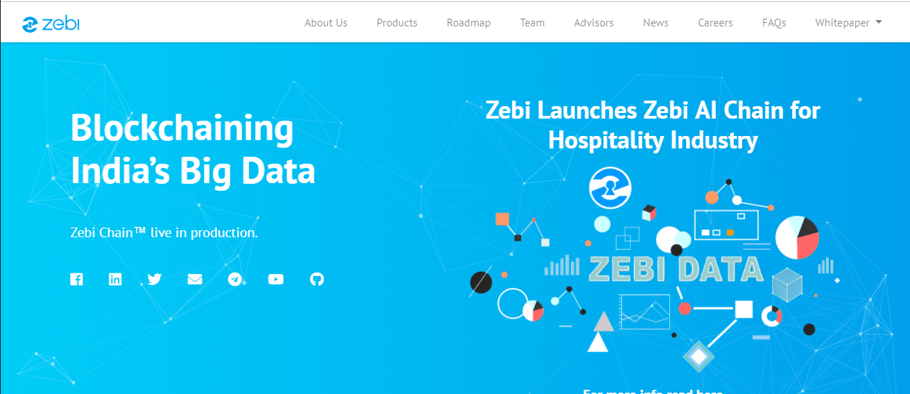 Where to Buy ZCO (Zebi)? Exchanges and DEX for ZCO Token | cryptolive.fun