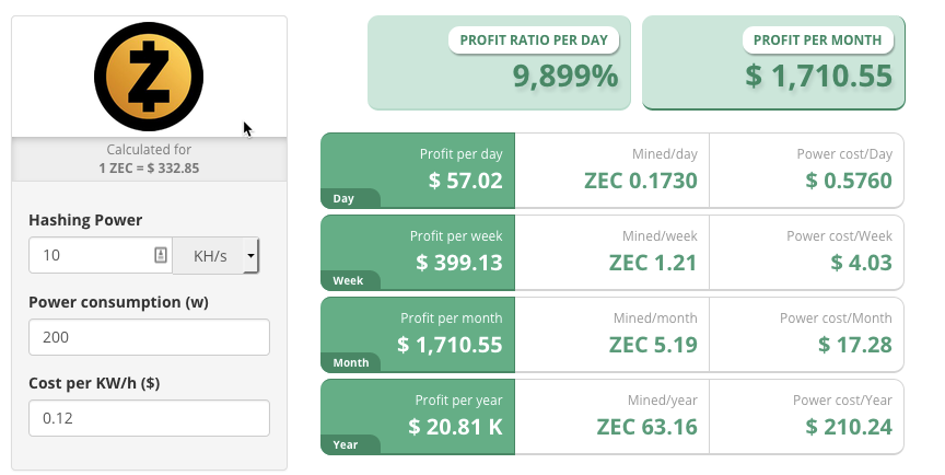 Crypto Profit Calculator - Calculate PnL & Investment