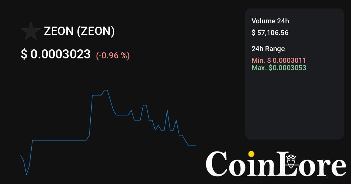 How to buy ZEON (ZEON) Guide - BitScreener